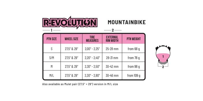Pepi's tire noodle R-Evolution tuotekuva 2