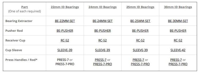 Wheels Sealed 25mm Bearing Extractor Set tuotekuva 1