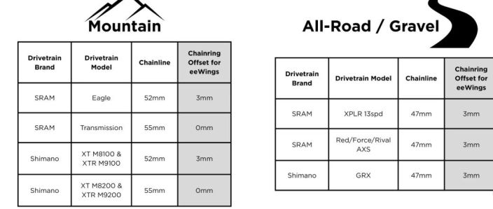 Cane Creek 8 Bolt Direct Mount Chain Ring 3mm Offset tuotekuva 2
