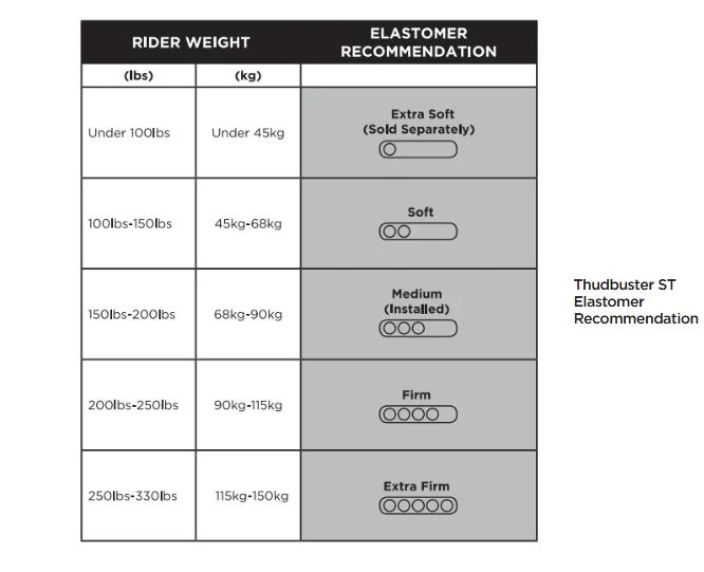 Cane Creek Thudbuster ST G4 31.6 tuotekuva 3